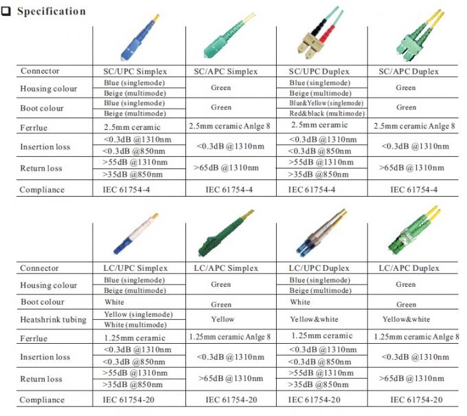 Διάταξη 9/125um 2.0/3.0mm 2M Jumpers 4